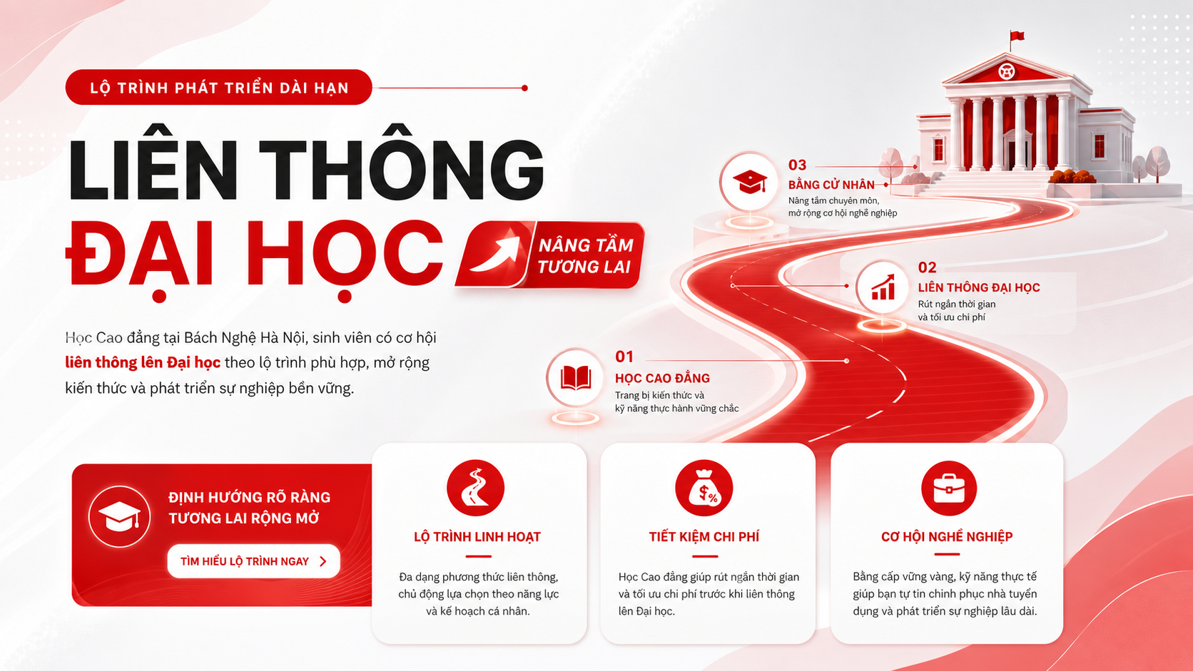 Banner liên thông đại học và lộ trình học tập